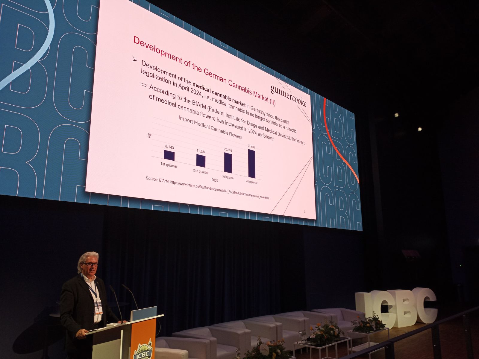 Peter Homberg gunnercooke International Cannabis Business Conference Berlin 2025